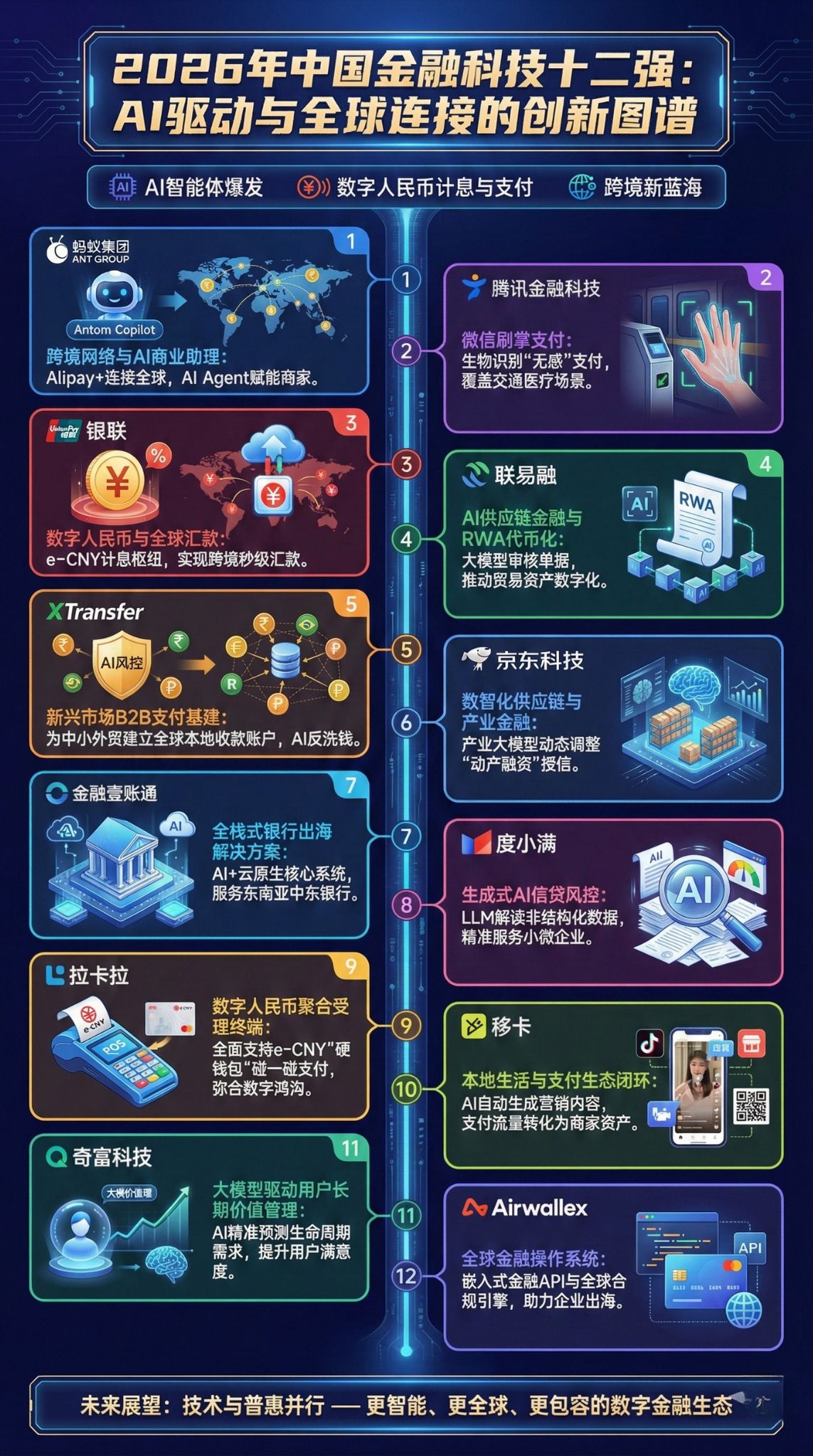 中国金融科技创新者