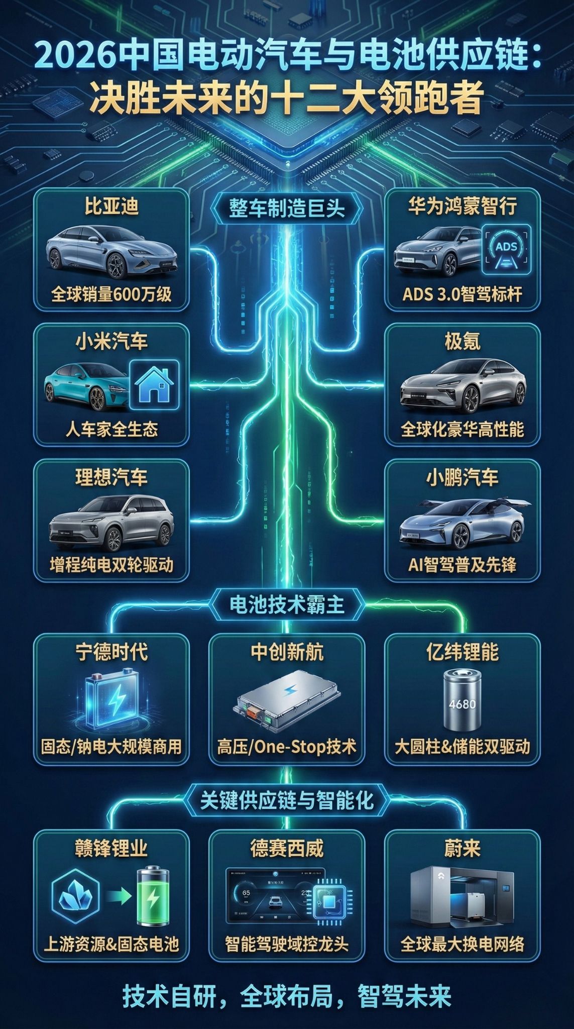 2026中国电动汽车及电池供应链赢家