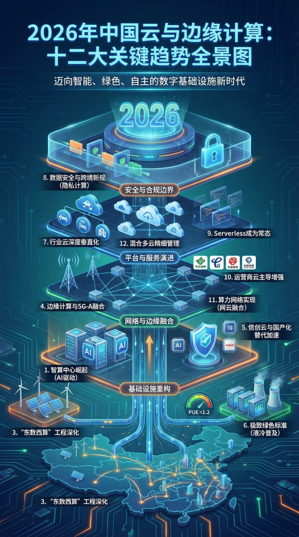 中国云与边缘计算