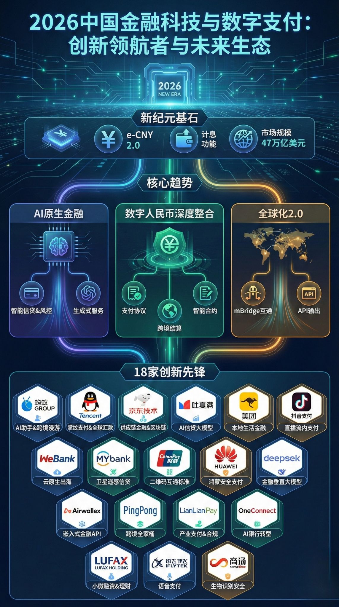 2026年中国金融科技与数字支付创新者