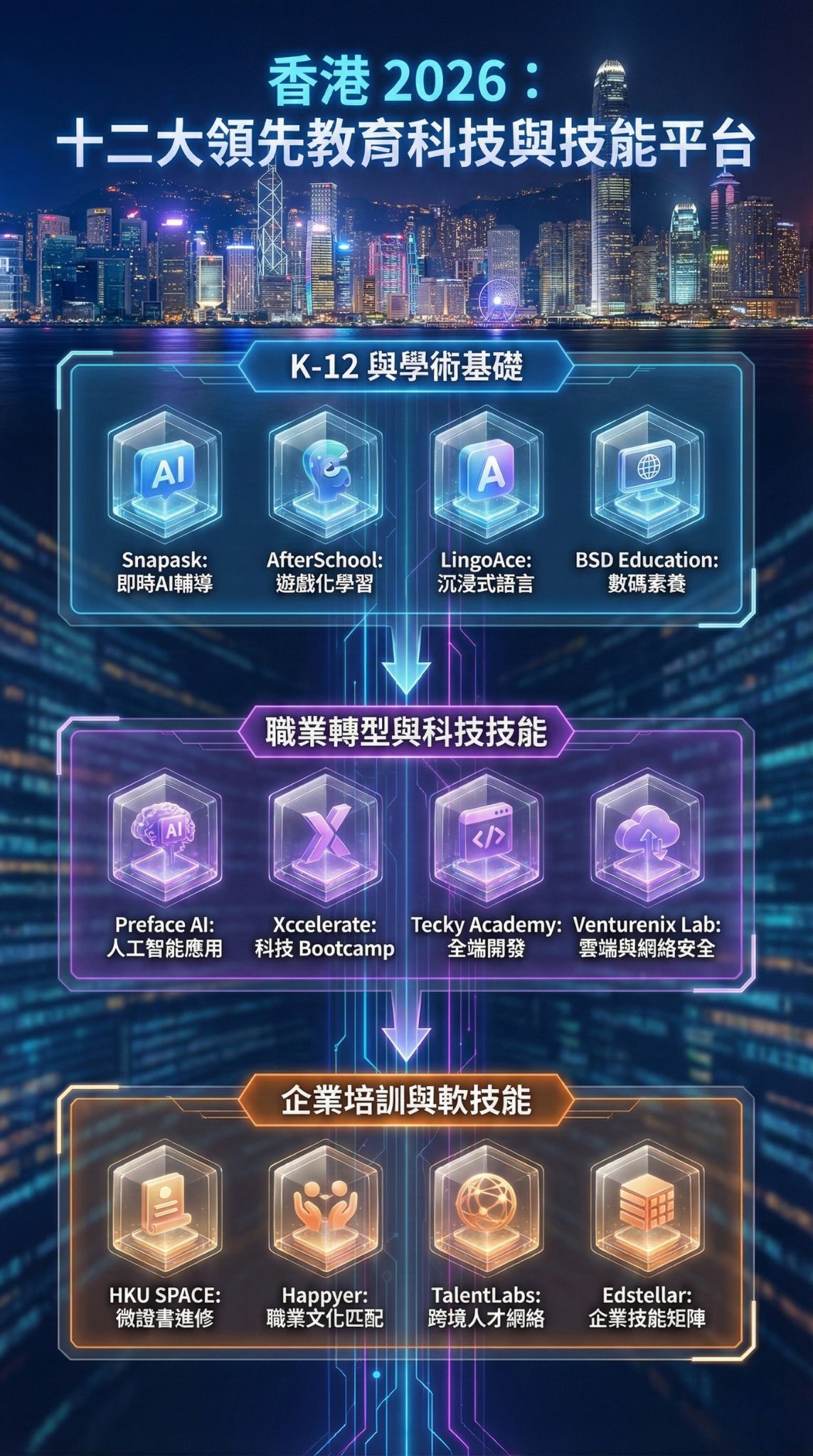 教育科技與技能平台