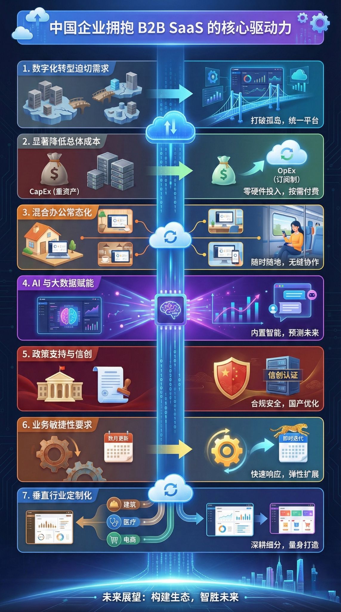 什么是 门 软件即服务