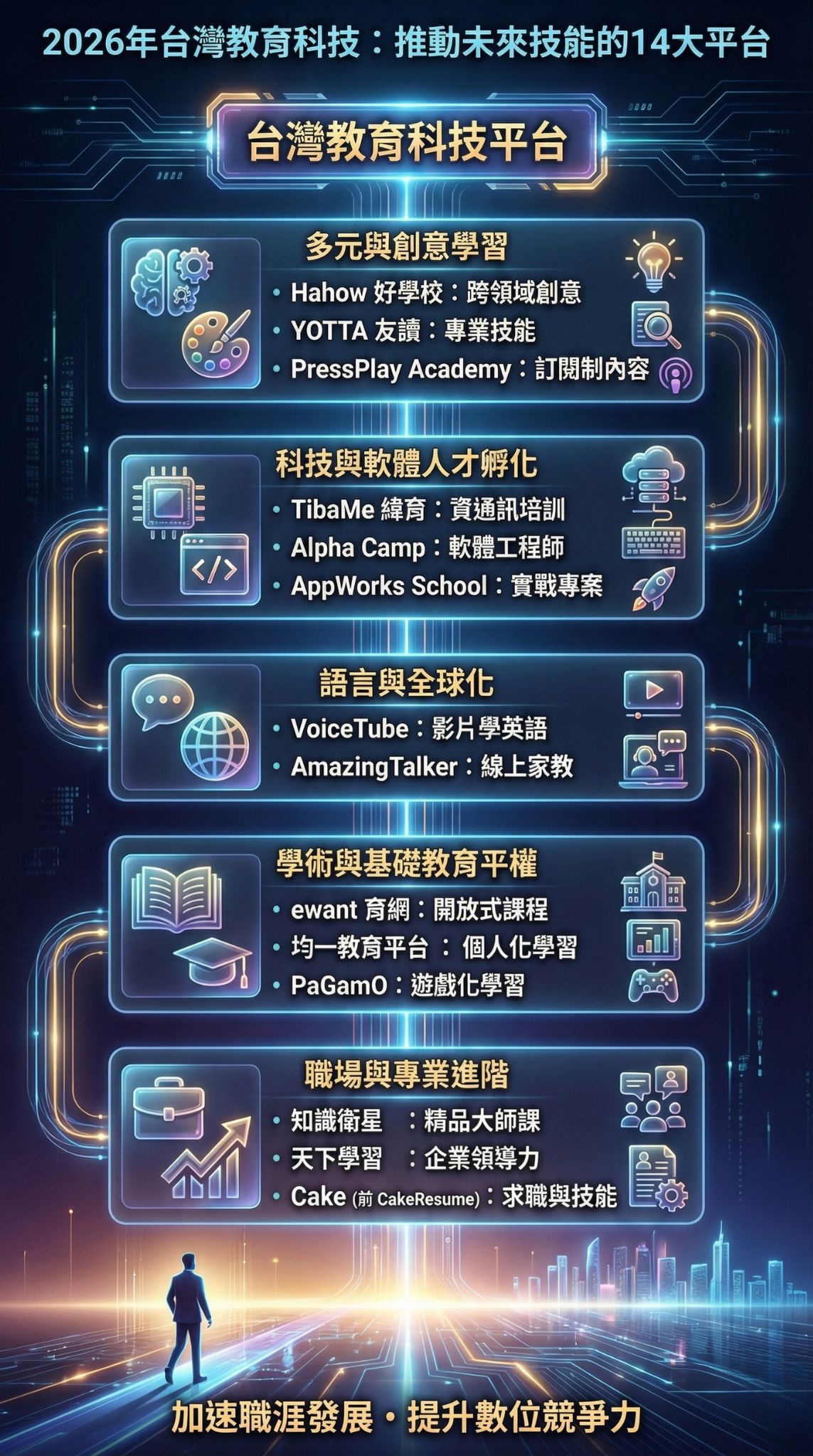 台灣教育科技平台