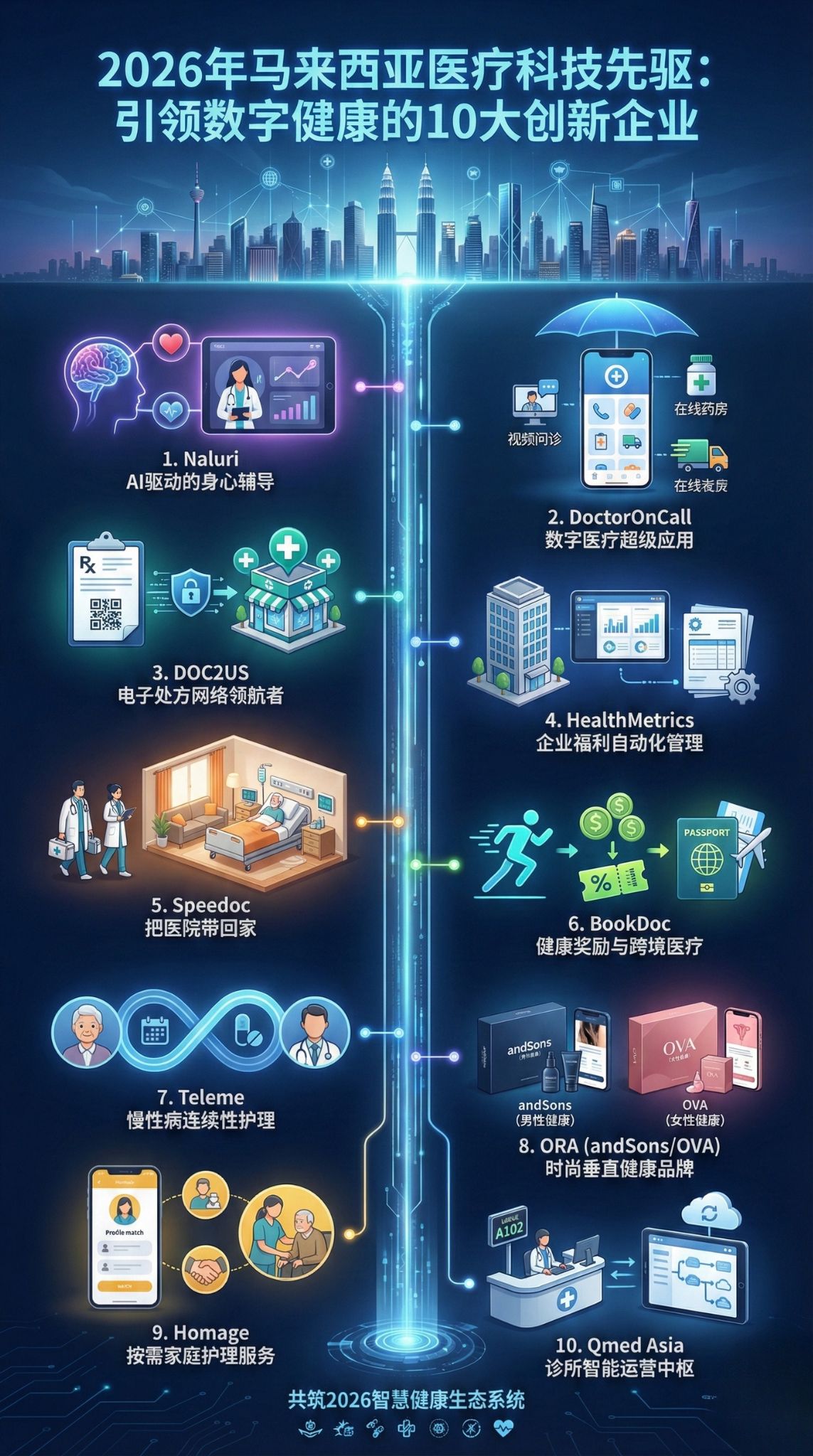 2026年马来西亚医疗科技