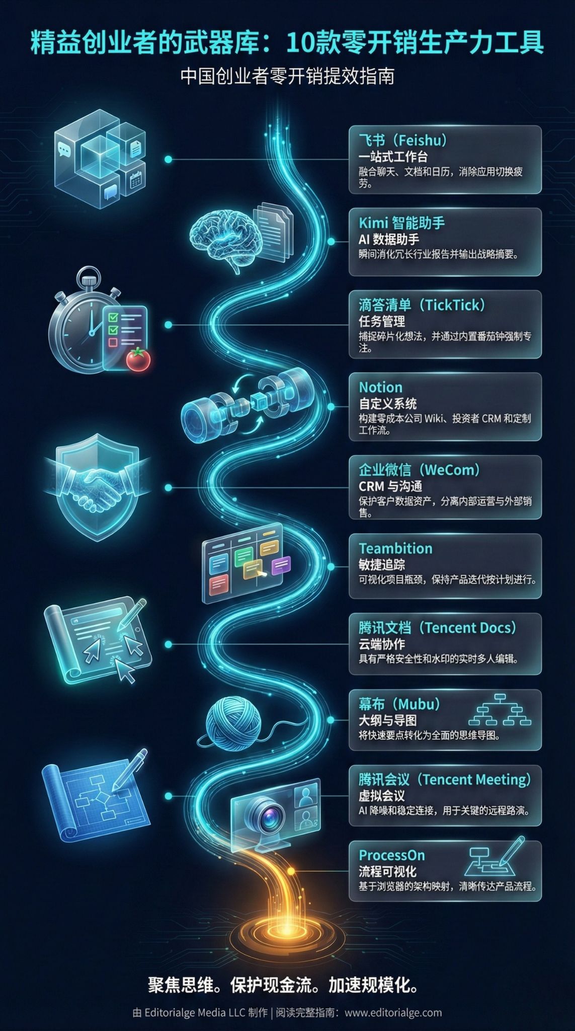 中国创业者生产力工具