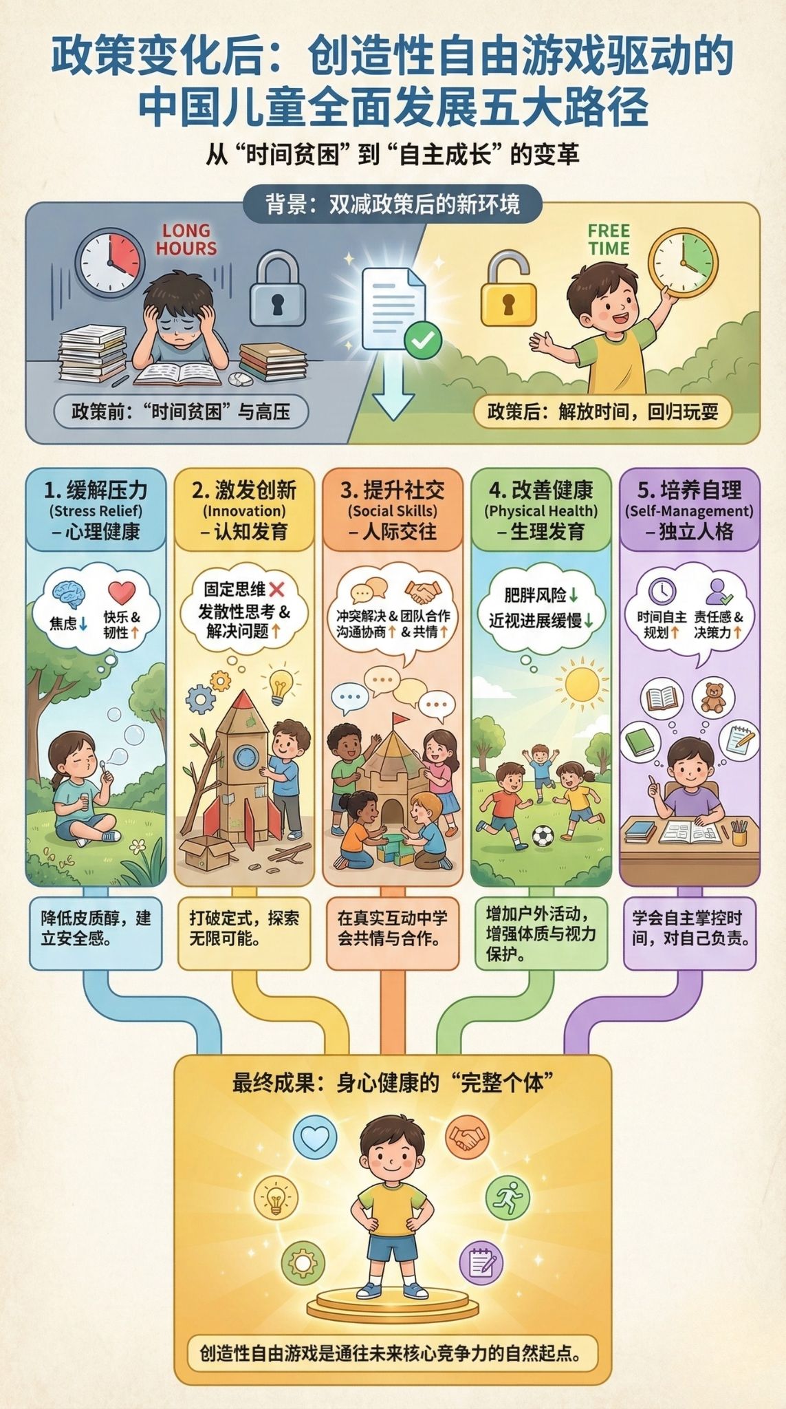 创造性自由游戏