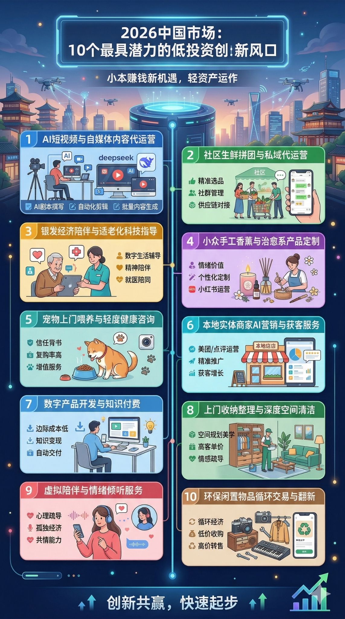 中国低投资创业项目