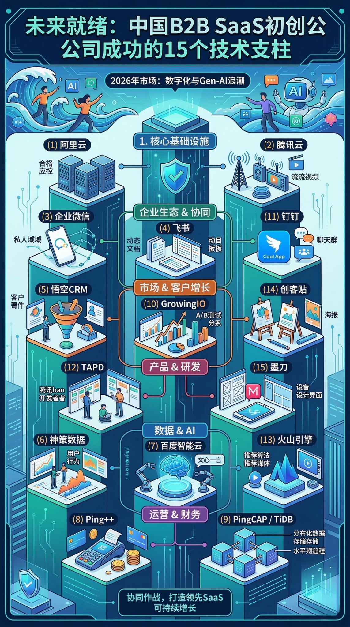中国门 软件即服务初创公司必备工具