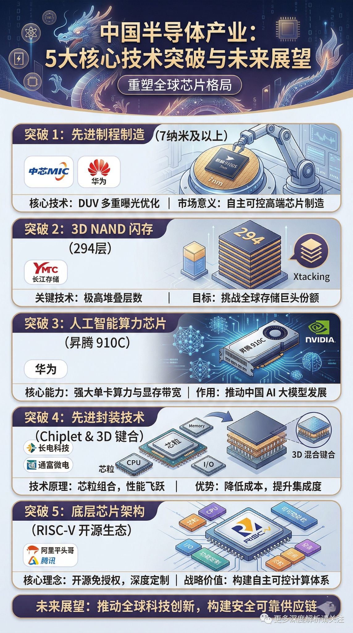 中国半导体突破