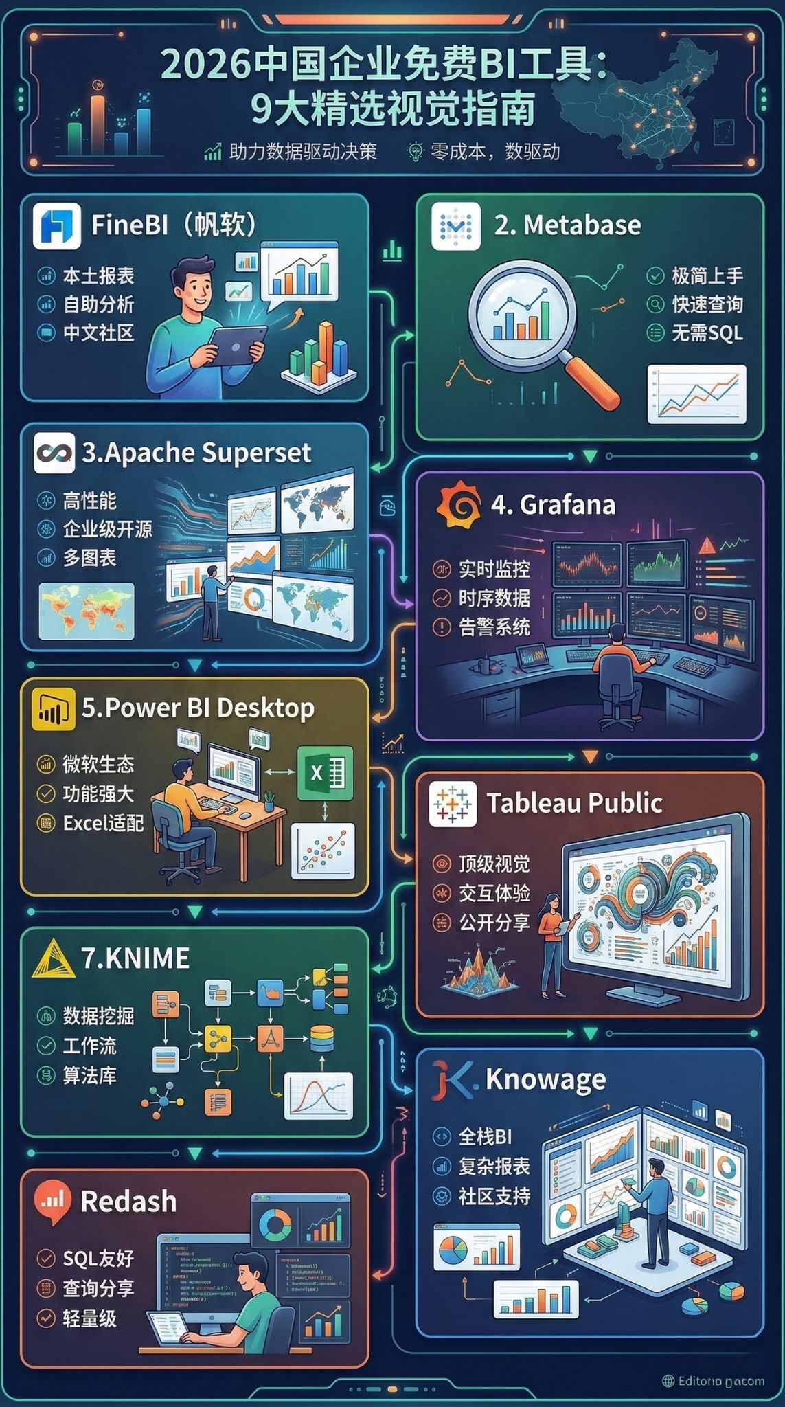 免费商业分析与商业智能工具