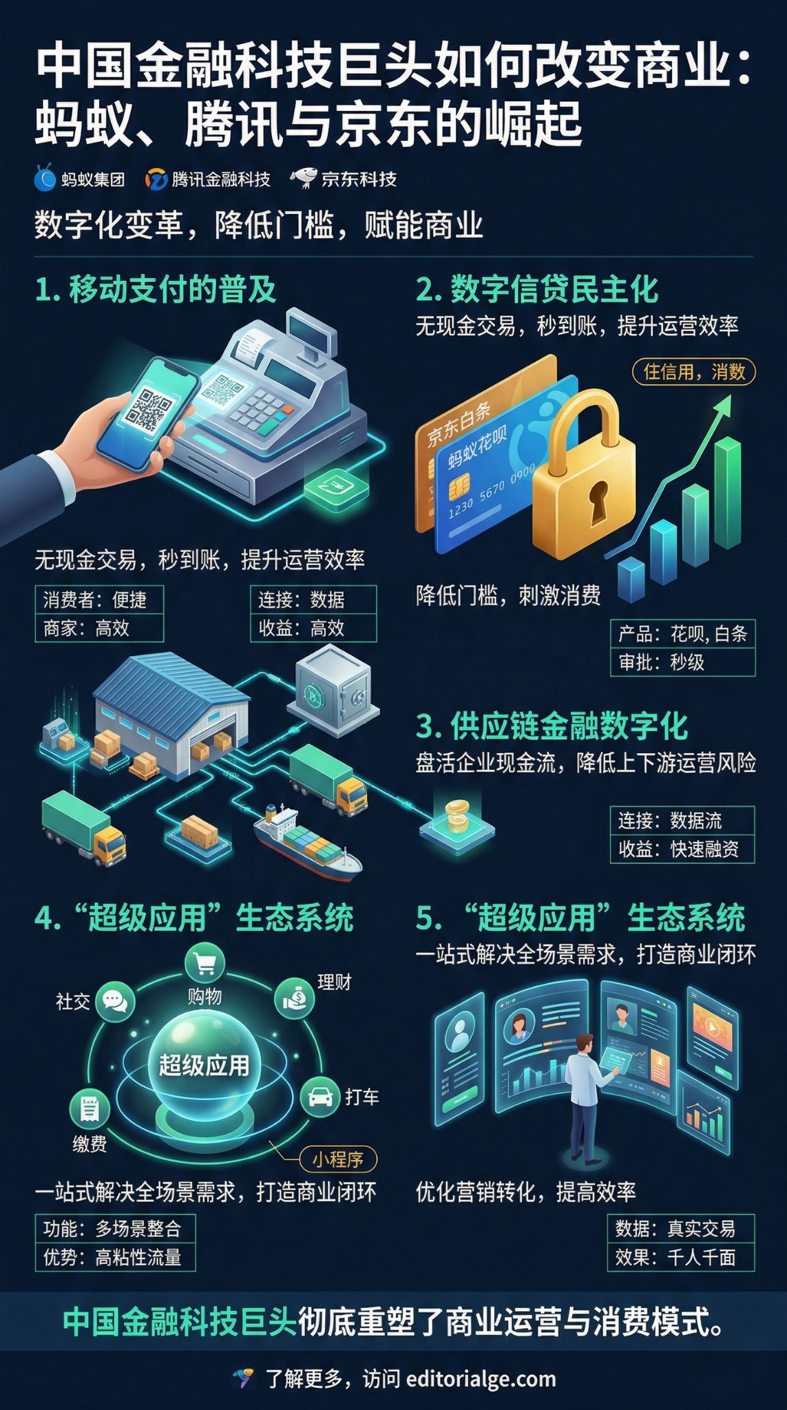 中国金融科技巨头