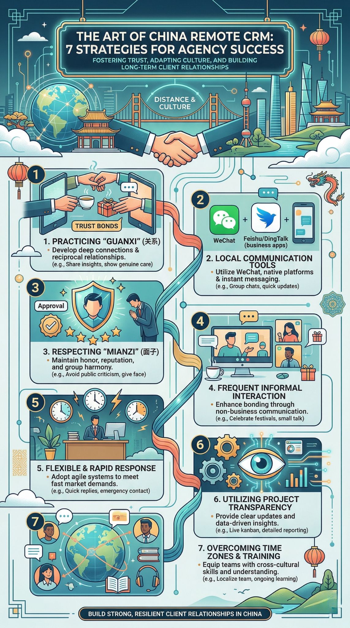 中国远程客户关系管理