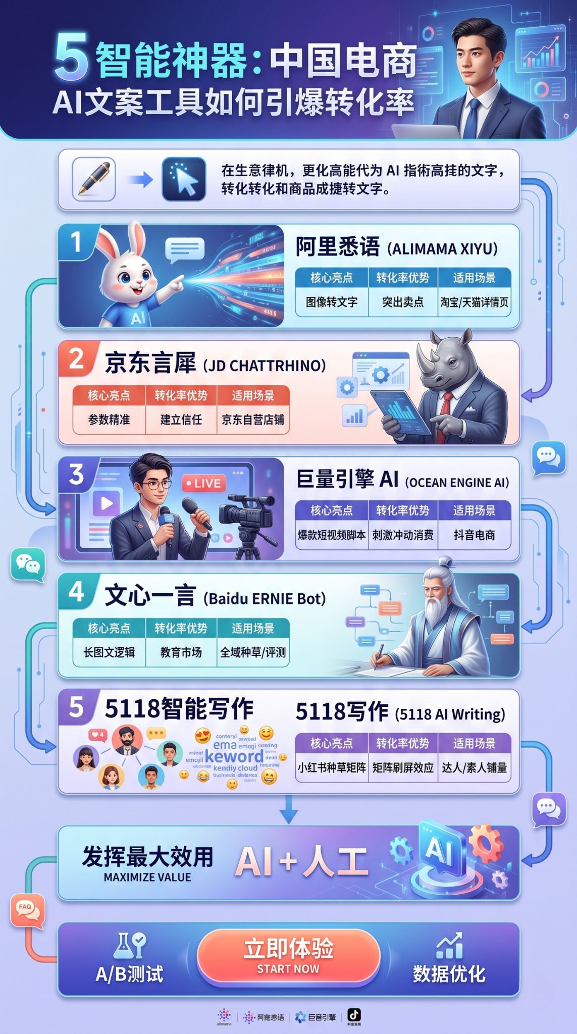 电商AI文案工具