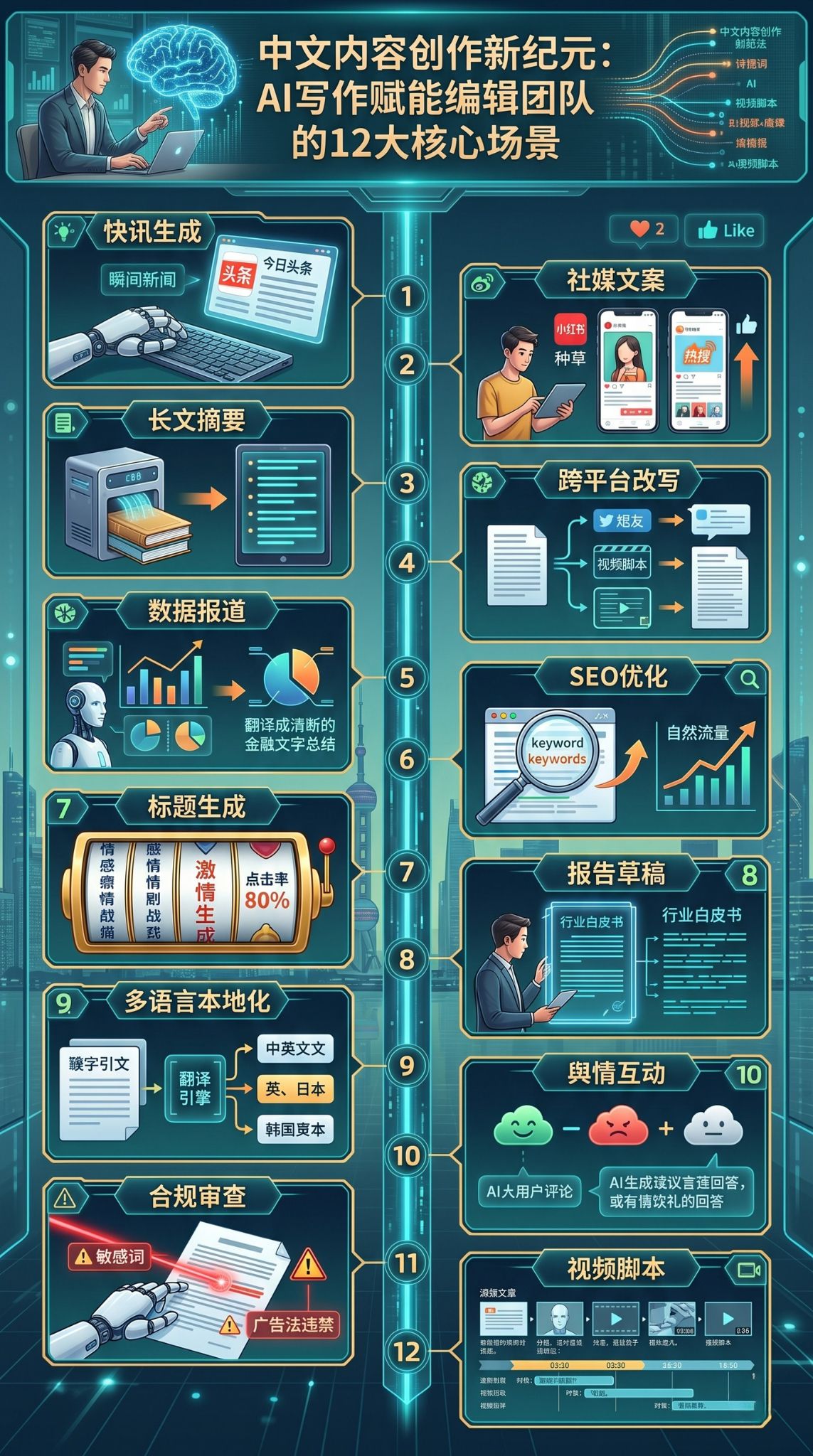 中文团队AI写作