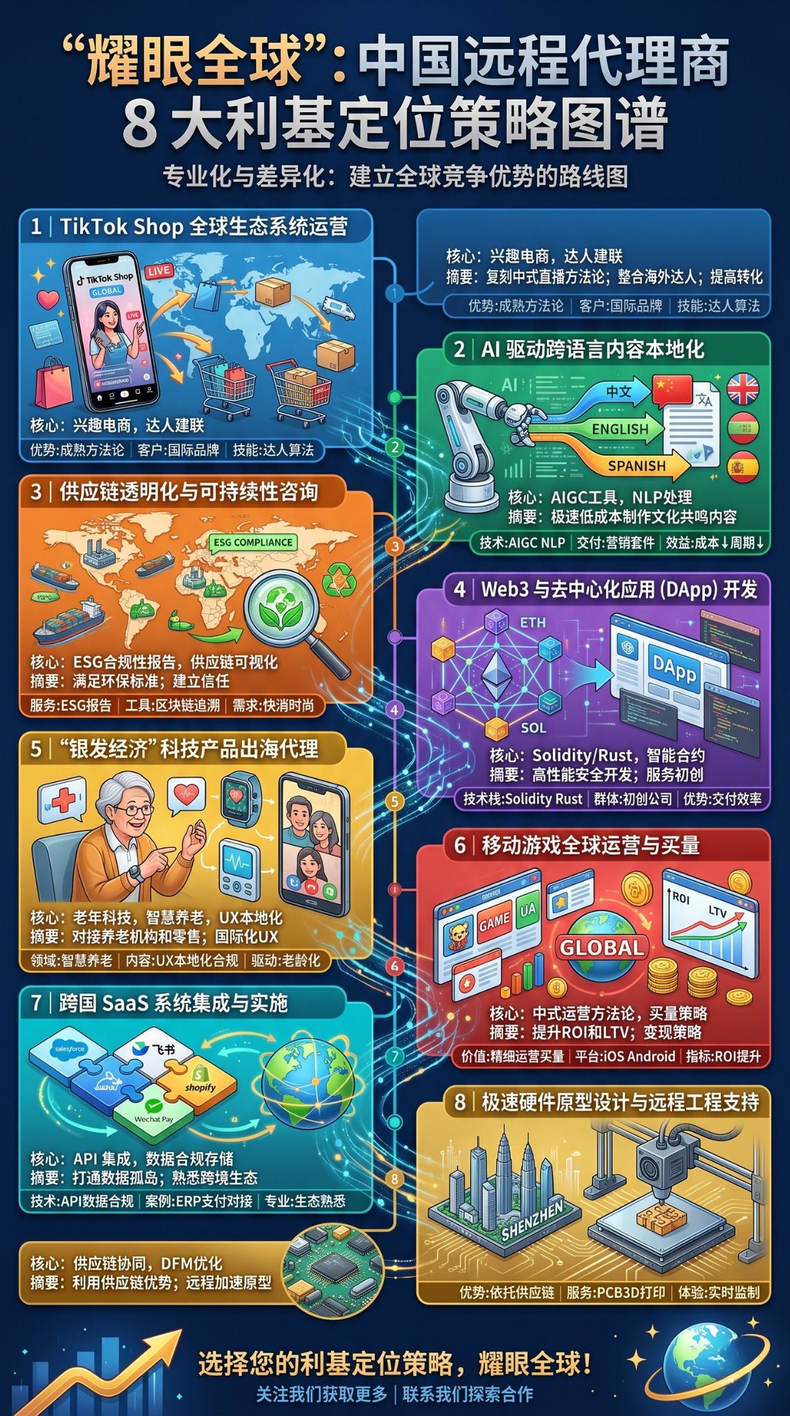中国远程代理商定位策略