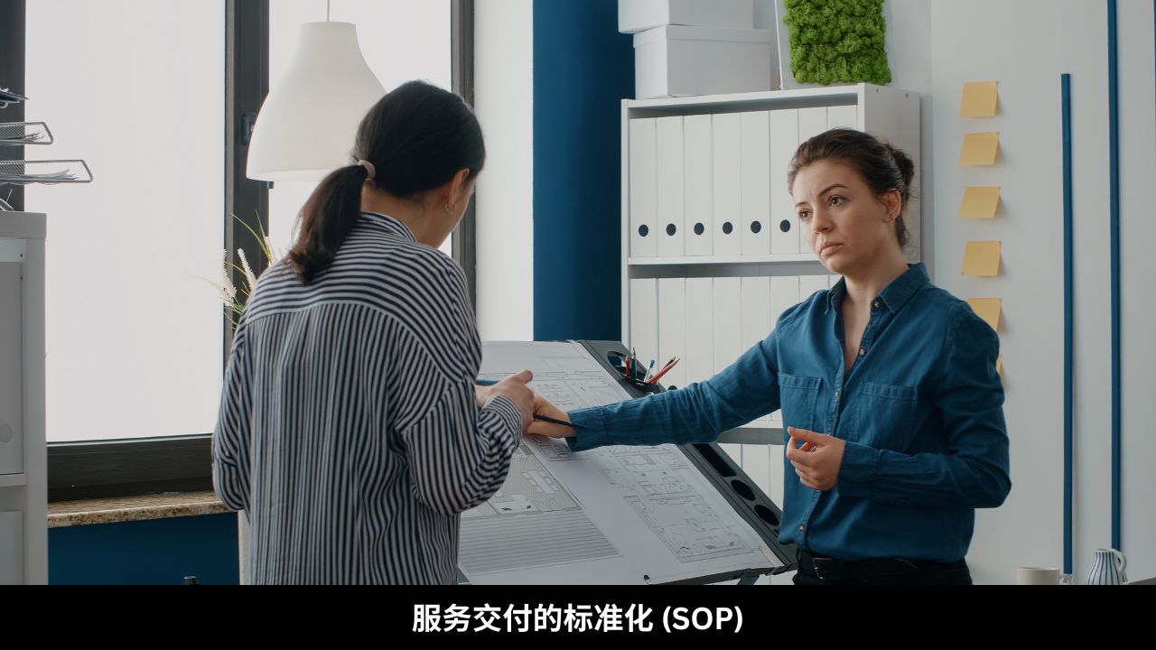 服务交付的标准化 (SOP)