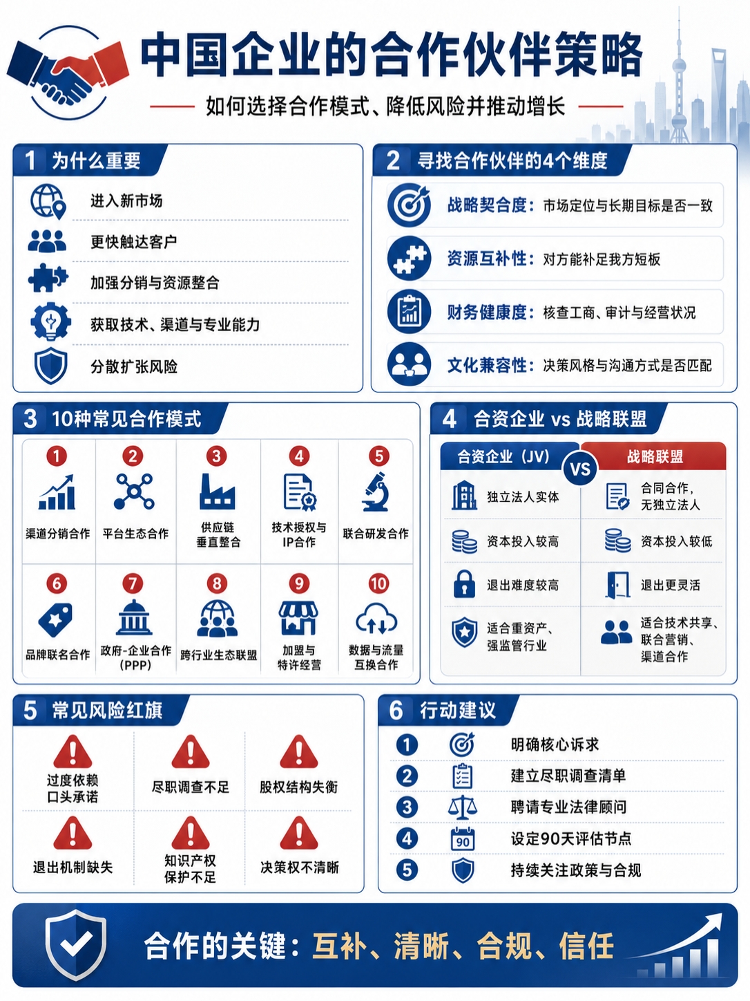 中国企业的合作策略