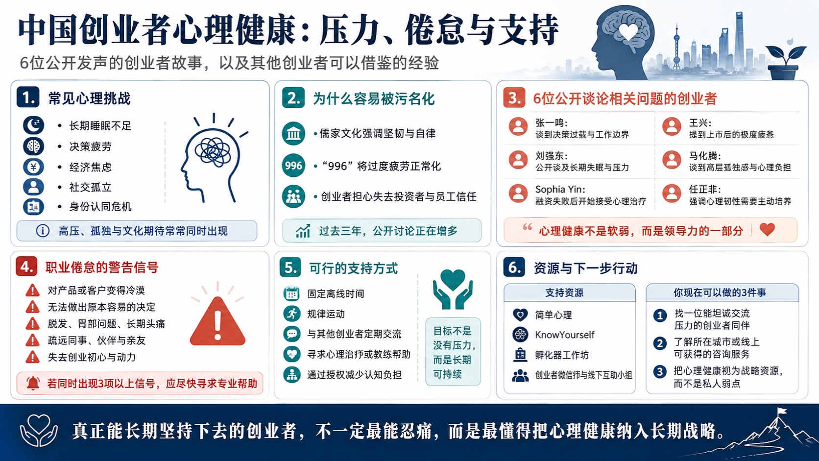 中国创业者会出现哪些职业倦怠迹象？