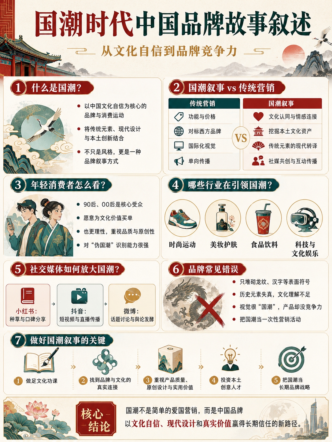 中国的社会创业