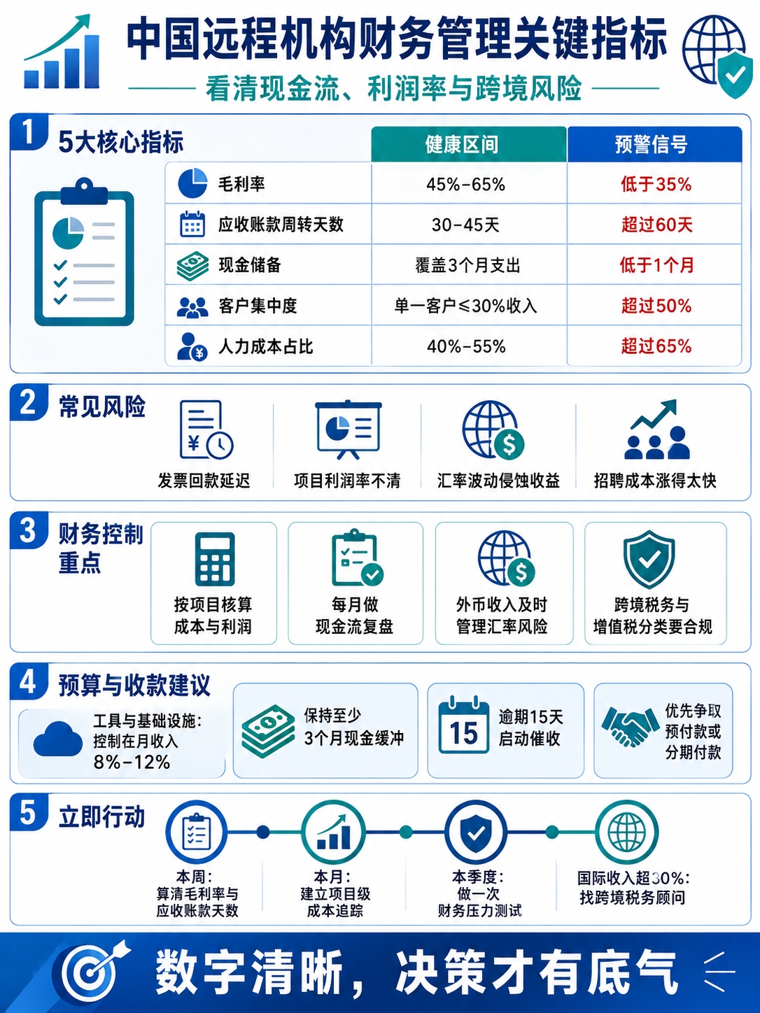 中国远程机构财务管理