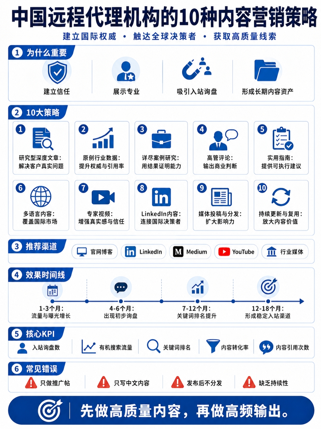 面向中国远程机构的内容营销