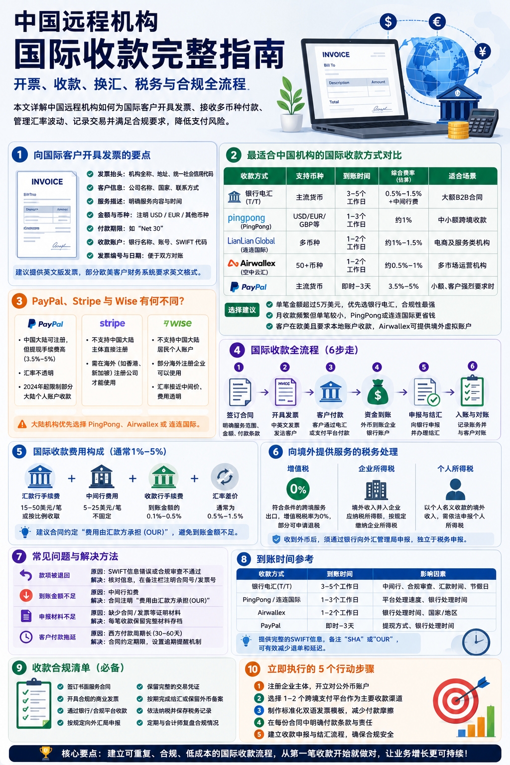 中国远程机构的国际支付