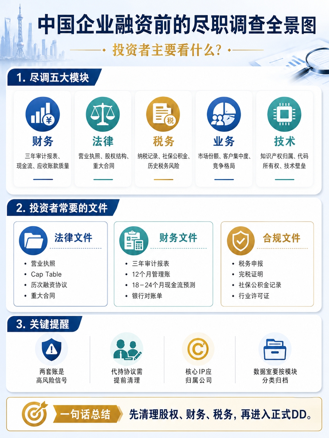 为一家中国公司进行投资做准备