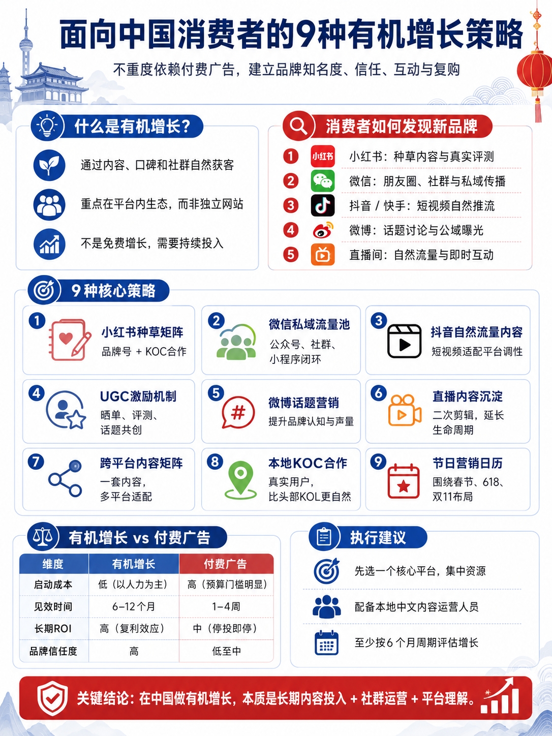 针对中国消费者的有机增长策略