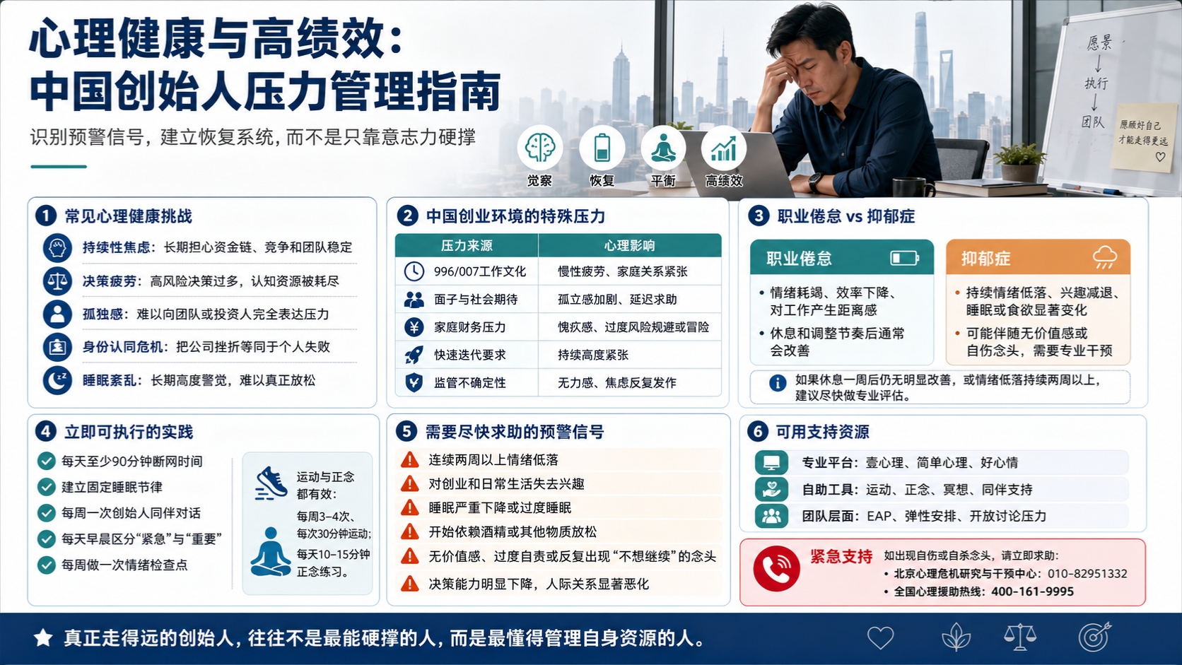 中国创业者的心理健康