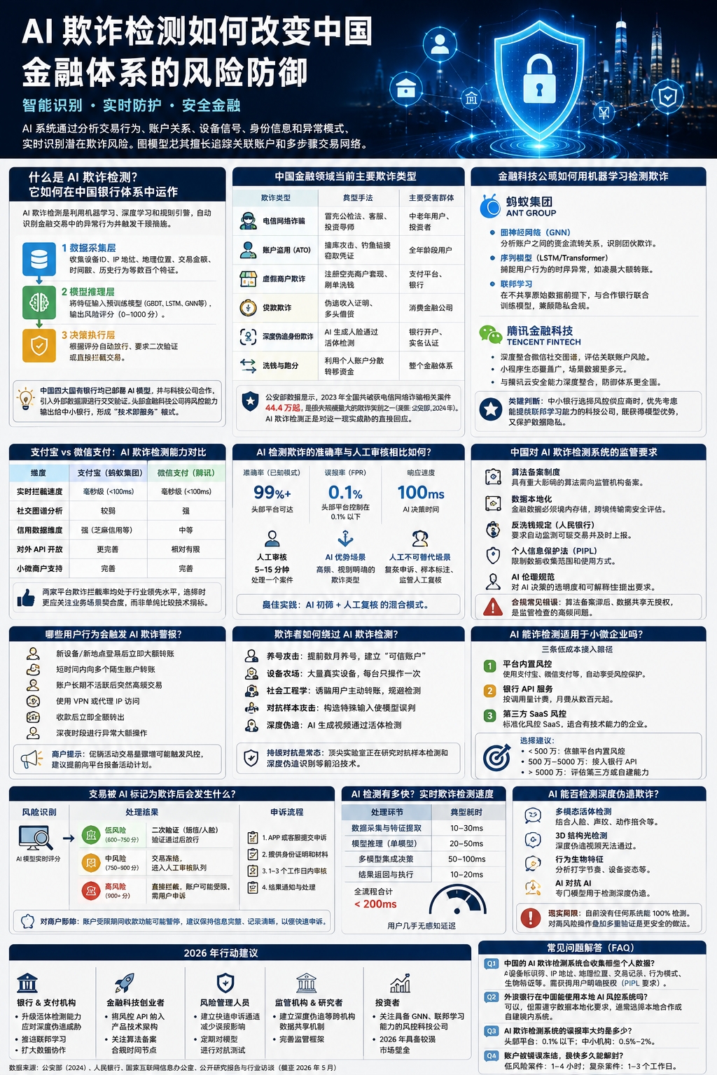中国人工智能欺诈检测