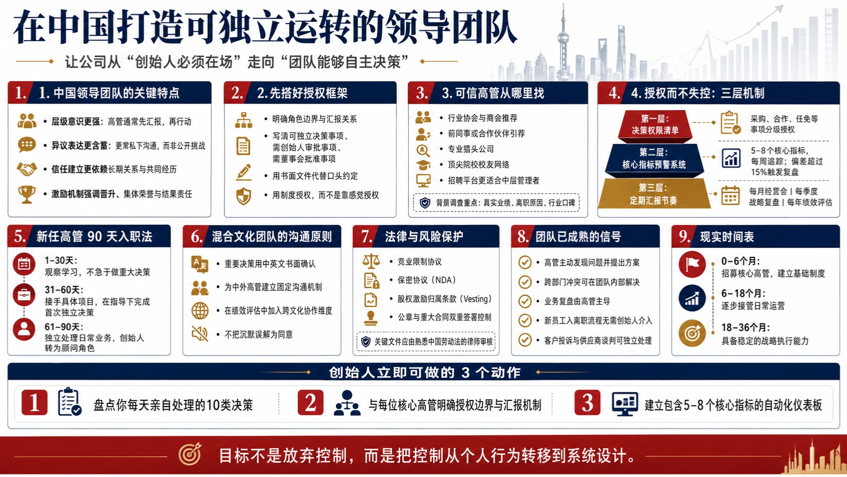 在中国组建领导团队