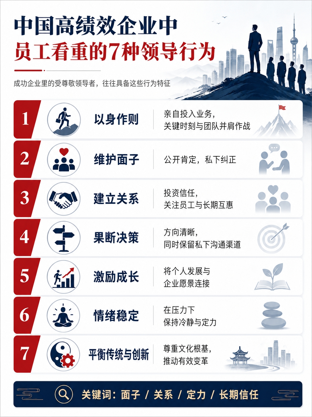 中国企业的领导行为