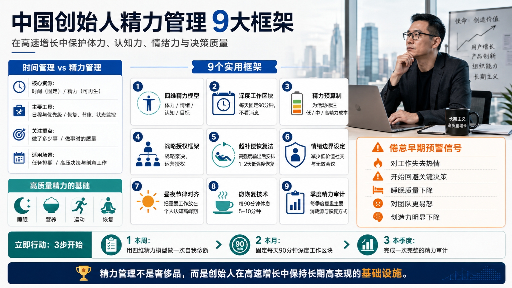 中国创业者的能源管理