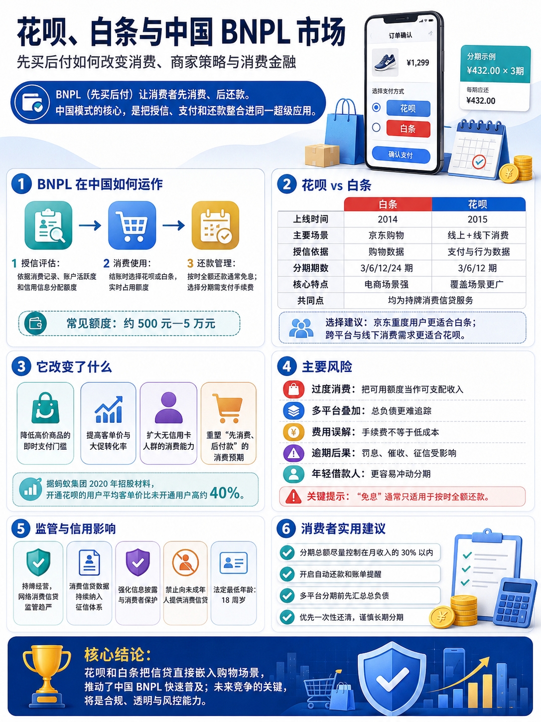中国的先买后付