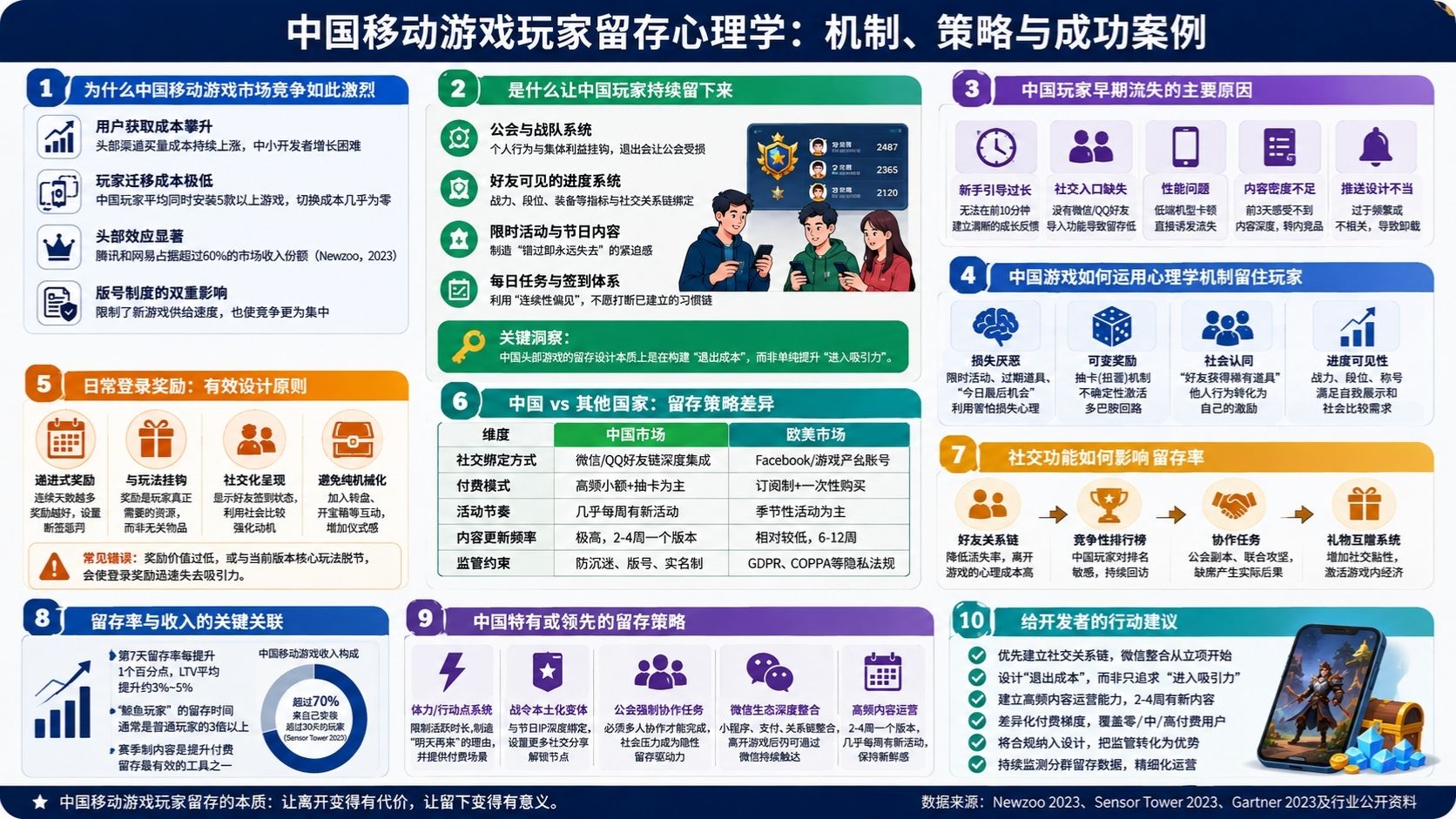 中国移动游戏的留存机制能带来多少收入