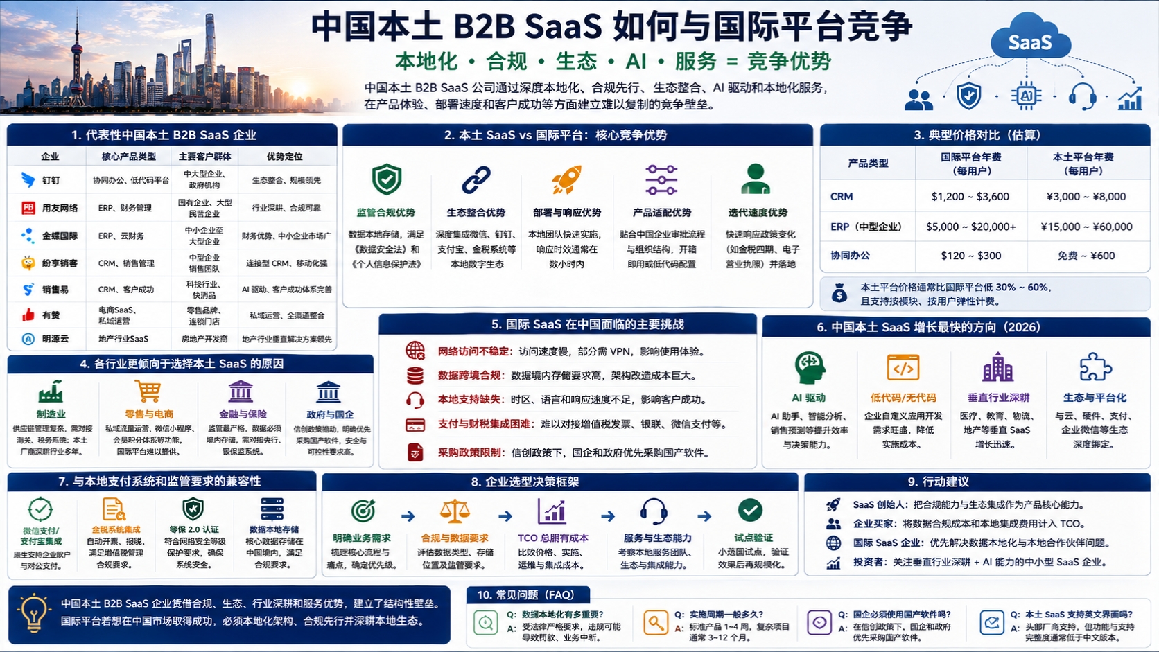 中国B2B SaaS是否适合在中国以外开展业务的企业