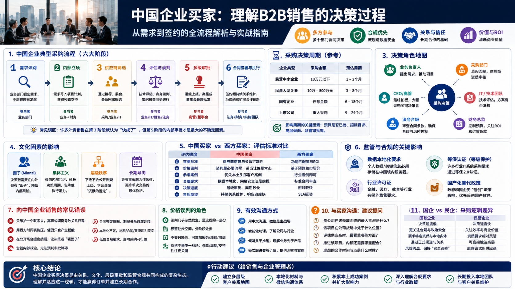 中国企业买家决策