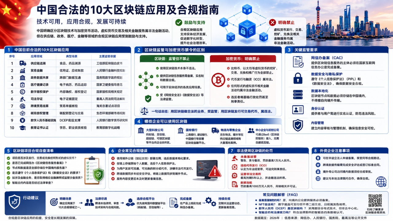 中国允许的区块链应用